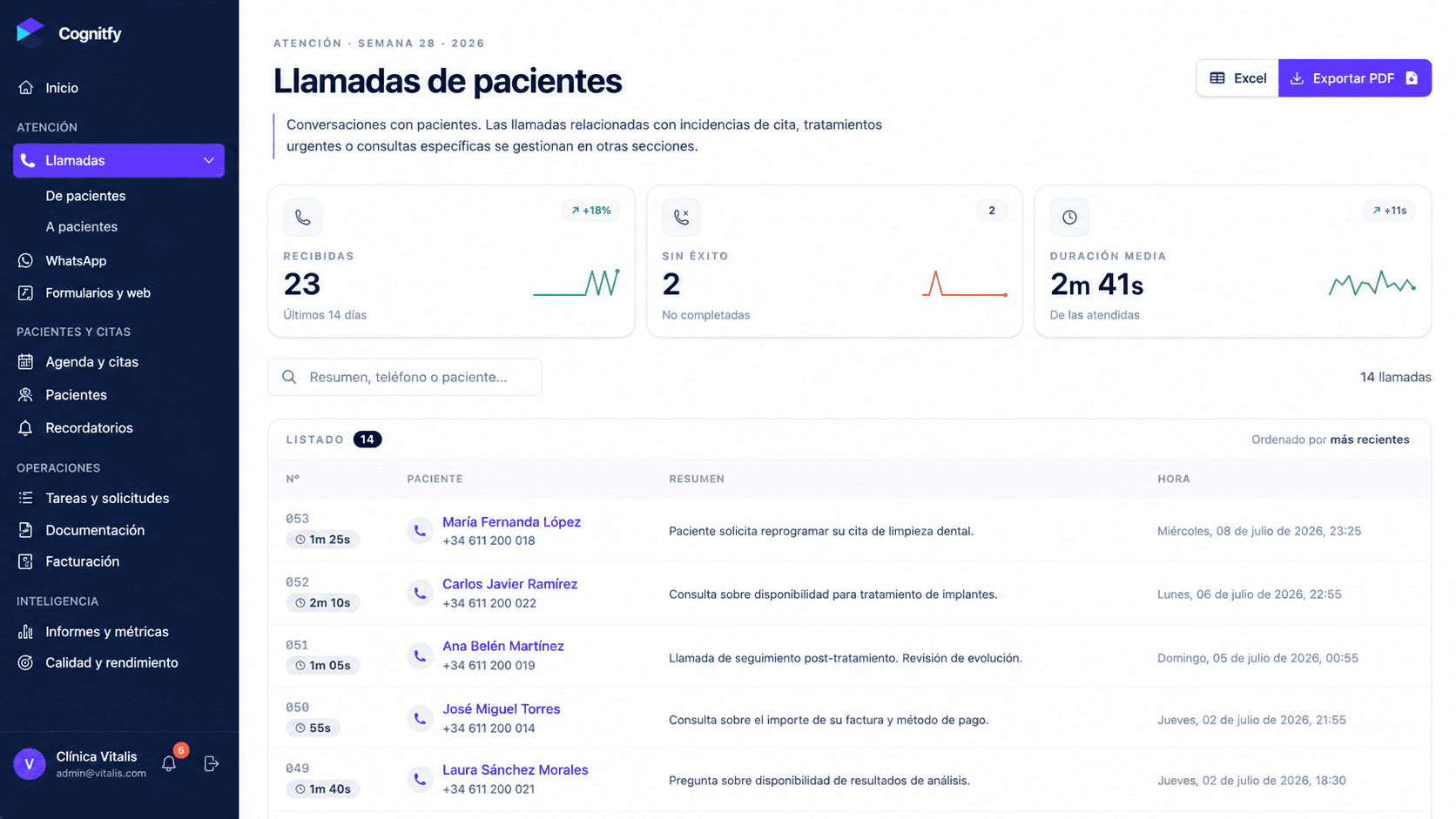 Panel de Cognitfy Clínicas 2