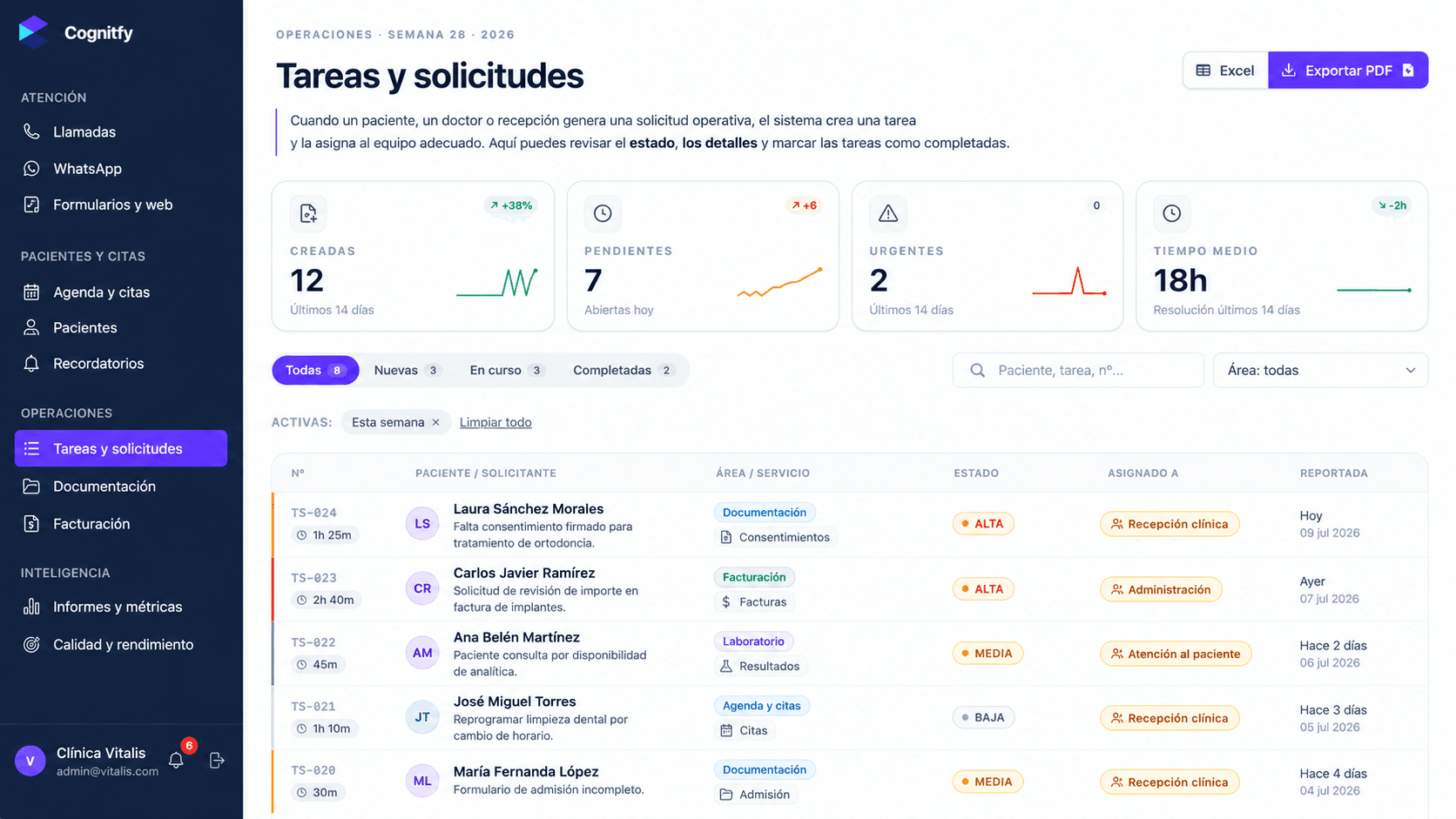 Panel de Cognitfy Clínicas 3