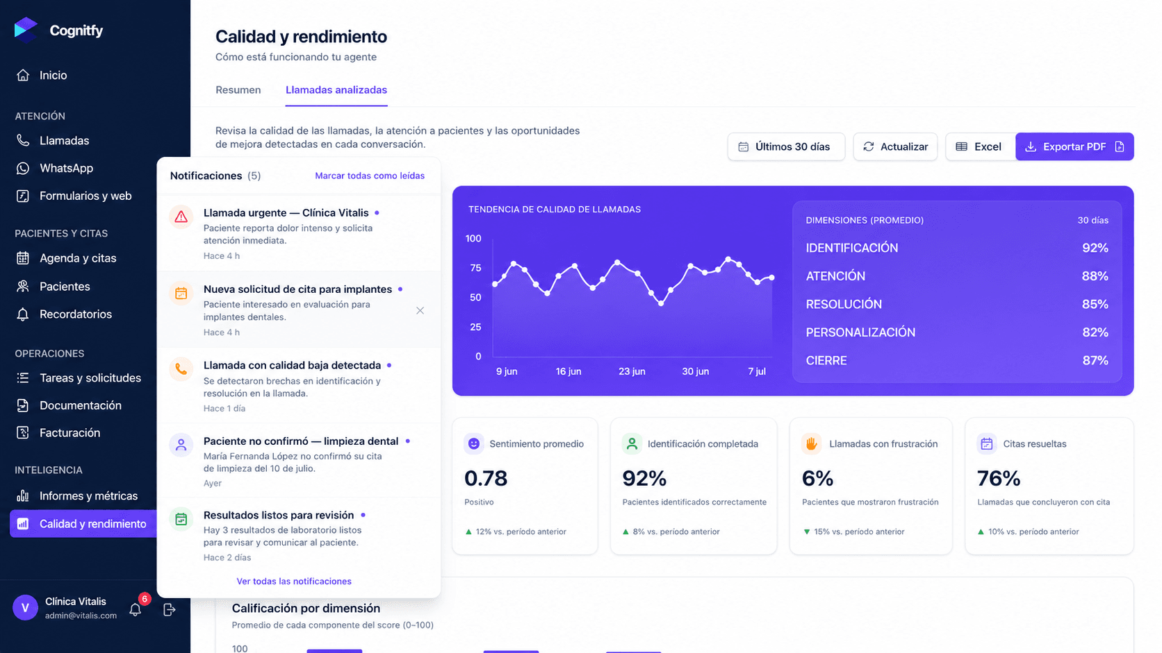 Panel de Cognitfy Clínicas 4